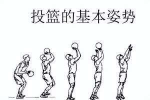 高中生怎样快速提升篮球投篮技巧:掌握核心方法,成为球场上的得分王